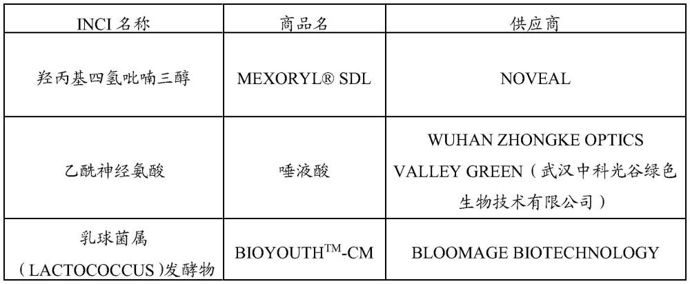 化妝品組合物及其用途的制作方法