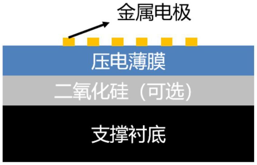 一種基于異質(zhì)集成壓電襯底的聲表面波單向發(fā)射結(jié)構(gòu)