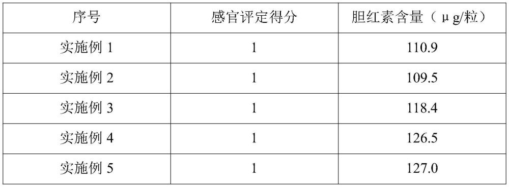 一種豨蛭絡(luò)達(dá)膠囊的制備方法與流程