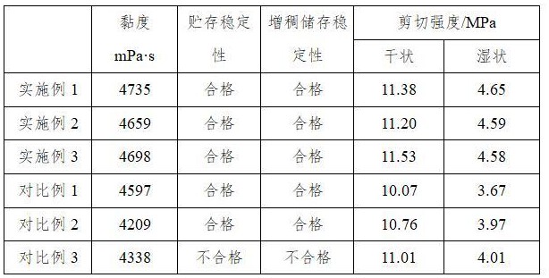 一種自增稠醋丙乳液及其制備方法與流程