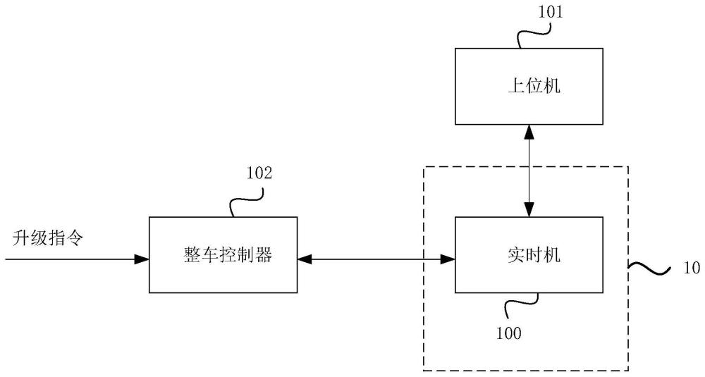 車輛空中下載升級(jí)系統(tǒng)、方法、設(shè)備及車輛與流程