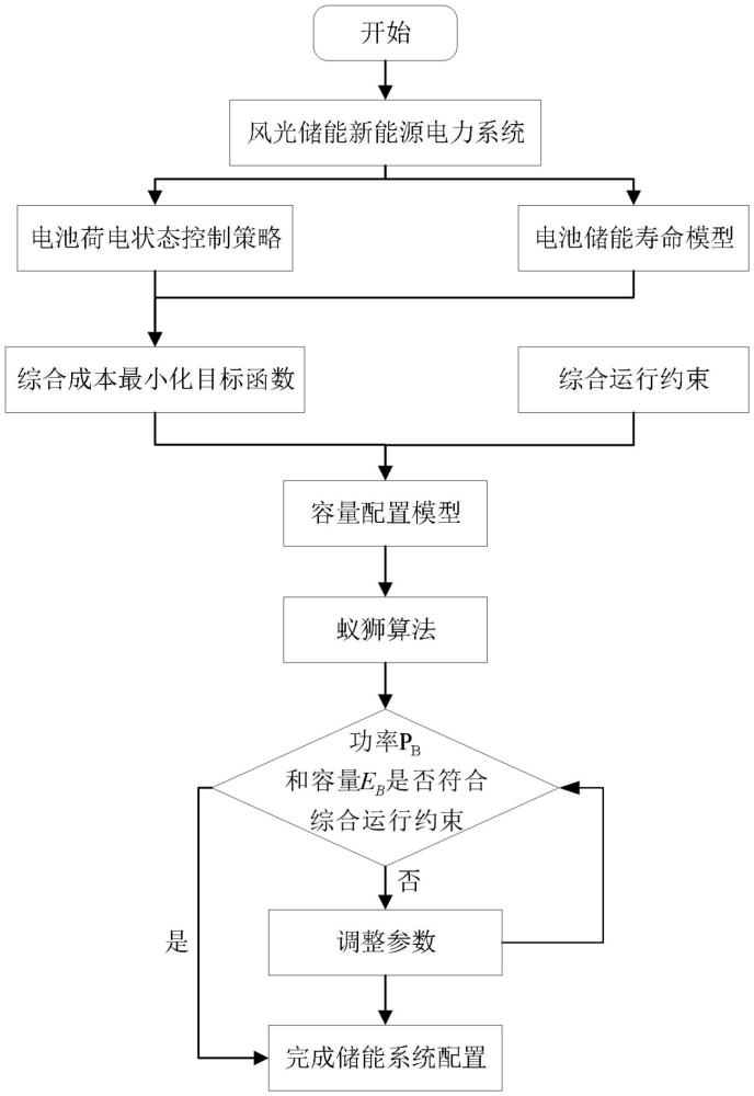 一種基于荷電狀態(tài)和電池壽命的儲能容量配置方法與流程