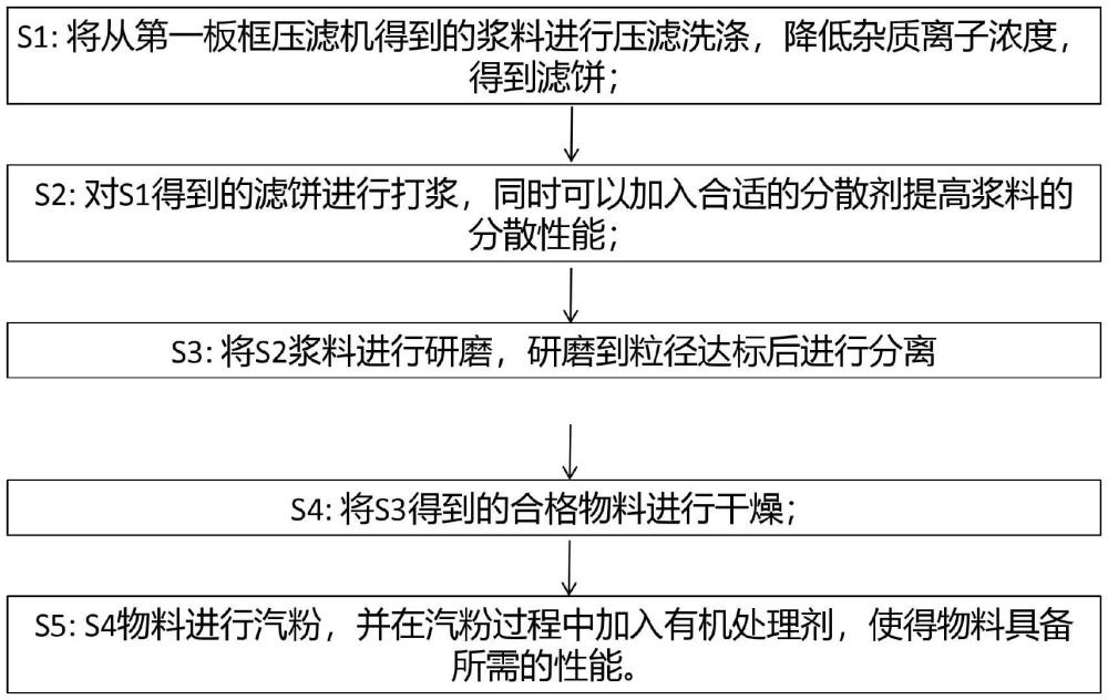 顏料級二氧化鈦和納米級二氧化鈦聯(lián)合制備工藝、制備系統(tǒng)及納米級二氧化鈦的制作方法