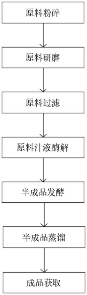 一種用于桃金娘功能性食品的高效加工方法