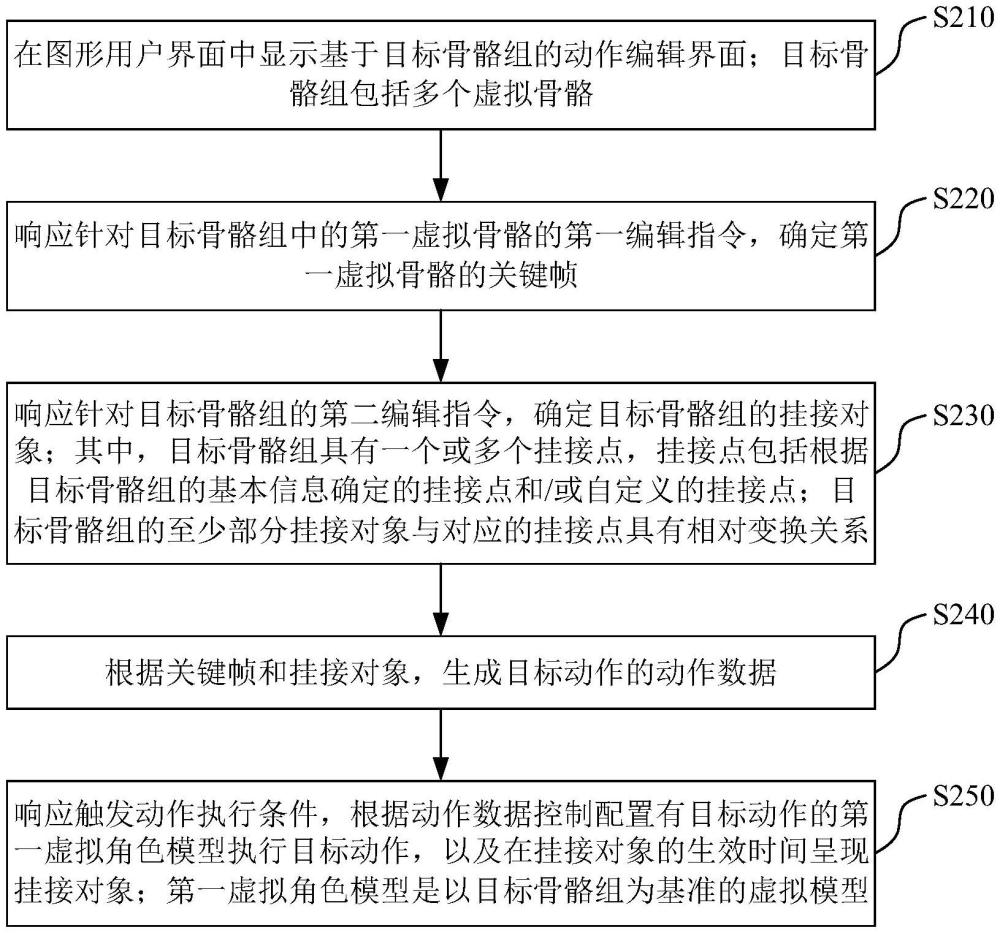 虛擬動作編輯方法、裝置、程序產(chǎn)品與電子設(shè)備與流程