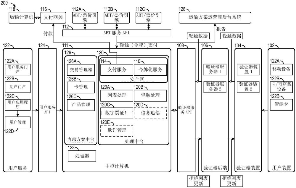 使用中樞計算機(jī)的集成平臺的制作方法