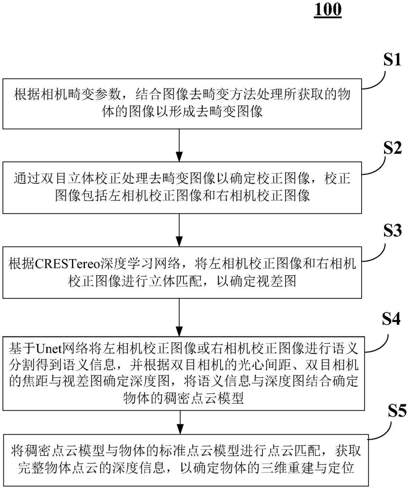 一種基于雙目視覺(jué)的弱紋理物體的三維重建與定位方法