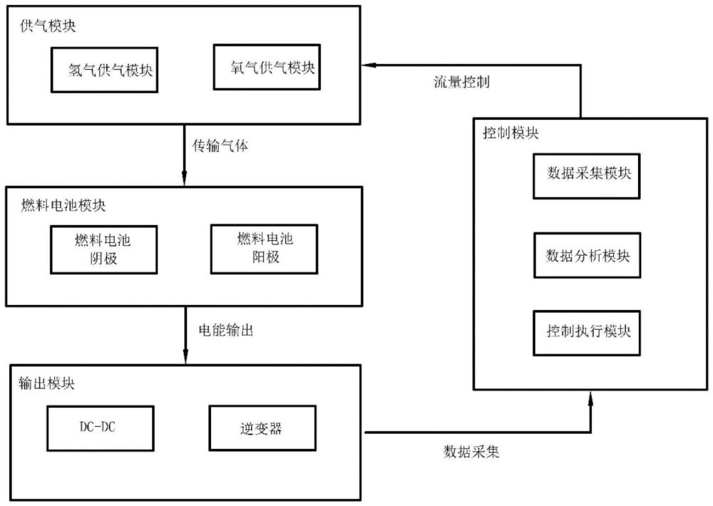 一種基于固態(tài)儲氫的分布式燃料電池發(fā)電系統(tǒng)