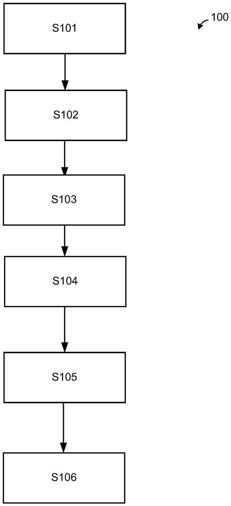 基于用戶畫像的商品推薦方法與流程