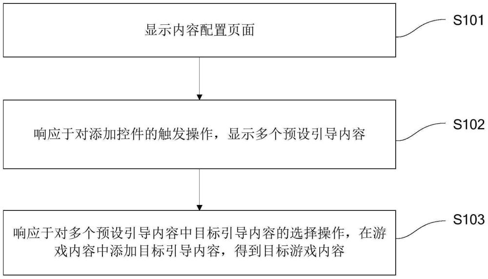 游戲內(nèi)容生成方法、裝置、可讀介質(zhì)及電子設(shè)備與流程