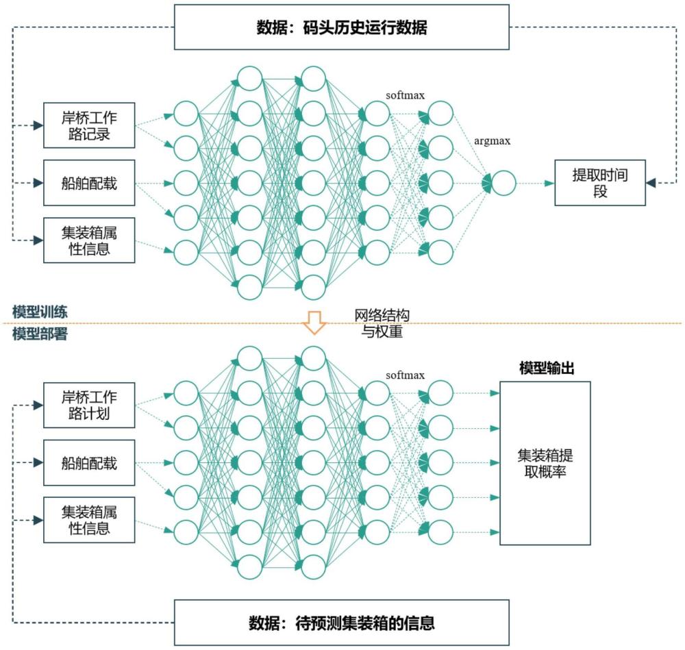 一種自動化碼頭堆場翻箱選位隨機優(yōu)化方法