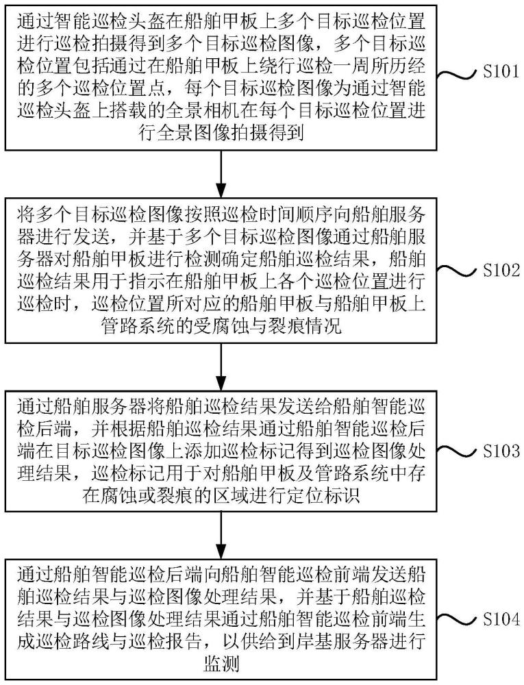 船舶智能巡檢方法與系統(tǒng)與流程