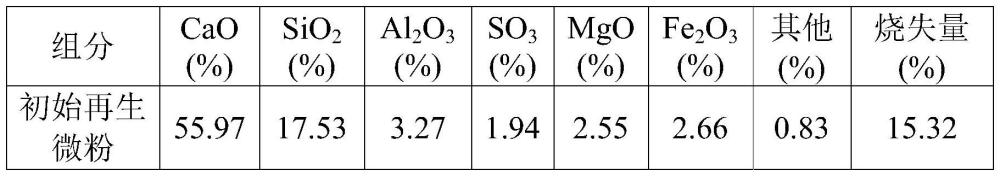 一種活化再生微粉及其制備方法和應(yīng)用