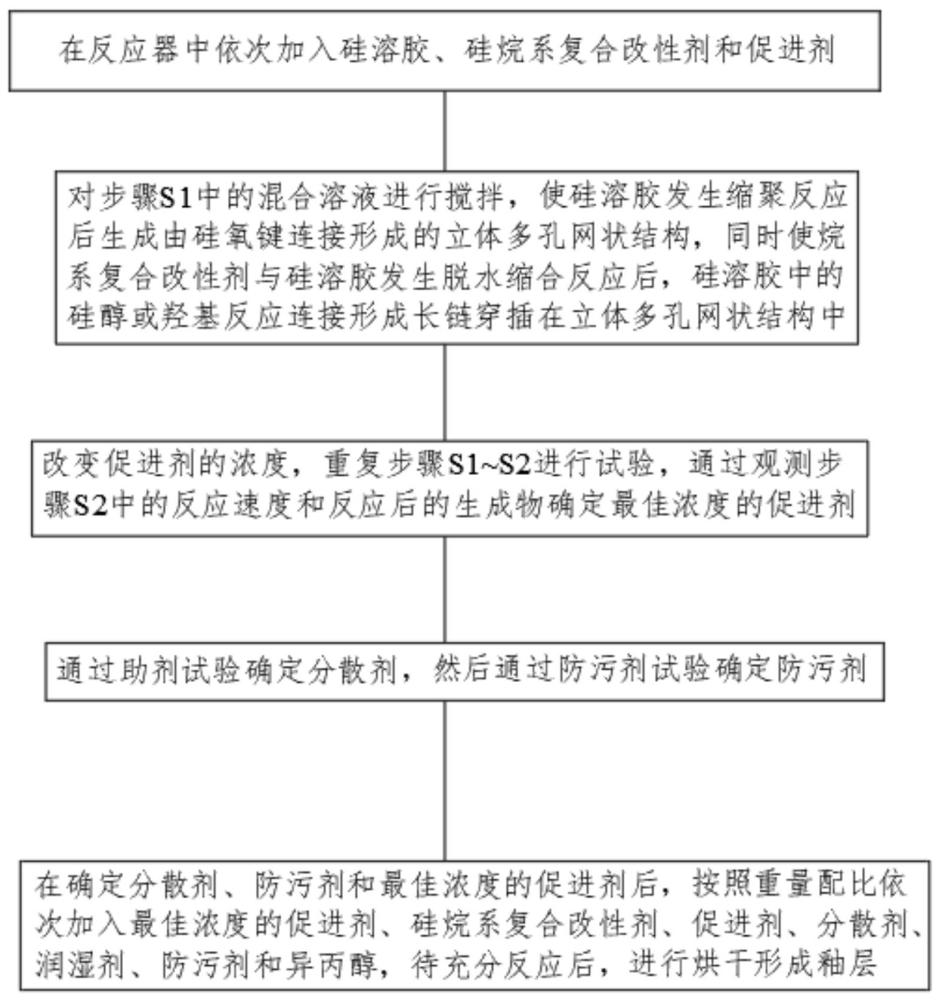 一種液體陶瓷及其制備方法