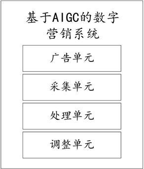 一種基于AIGC的數(shù)字營銷系統(tǒng)及方法與流程