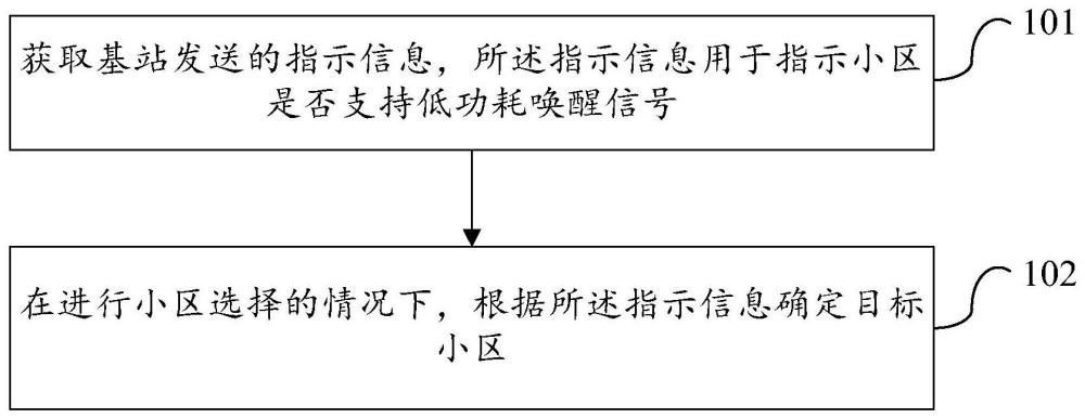 一种小区选择方法、装置、终端及基站与流程