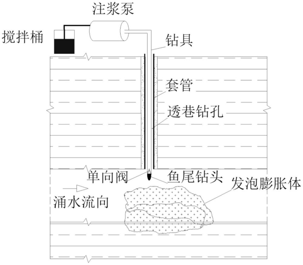 一種單液聚氨酯地面注漿封堵動水的方法與流程