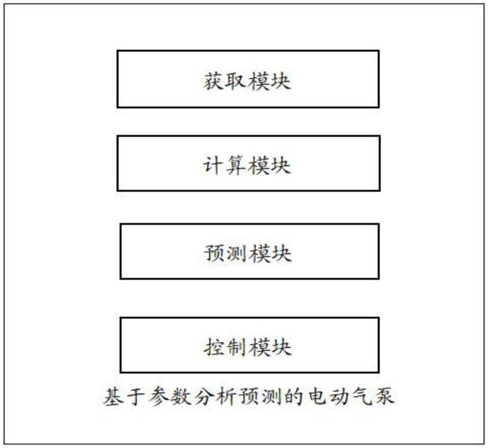 一種基于參數(shù)分析預(yù)測的電動氣泵的制作方法