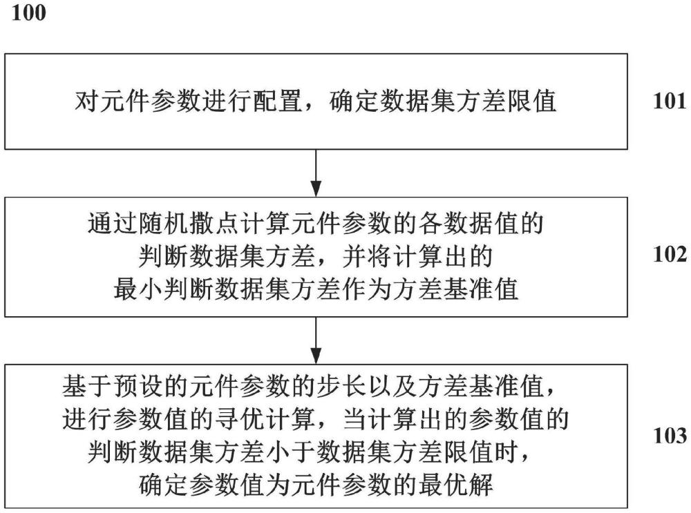 一種電磁暫態(tài)仿真用負(fù)荷模型參數(shù)辨識(shí)方法及系統(tǒng)與流程