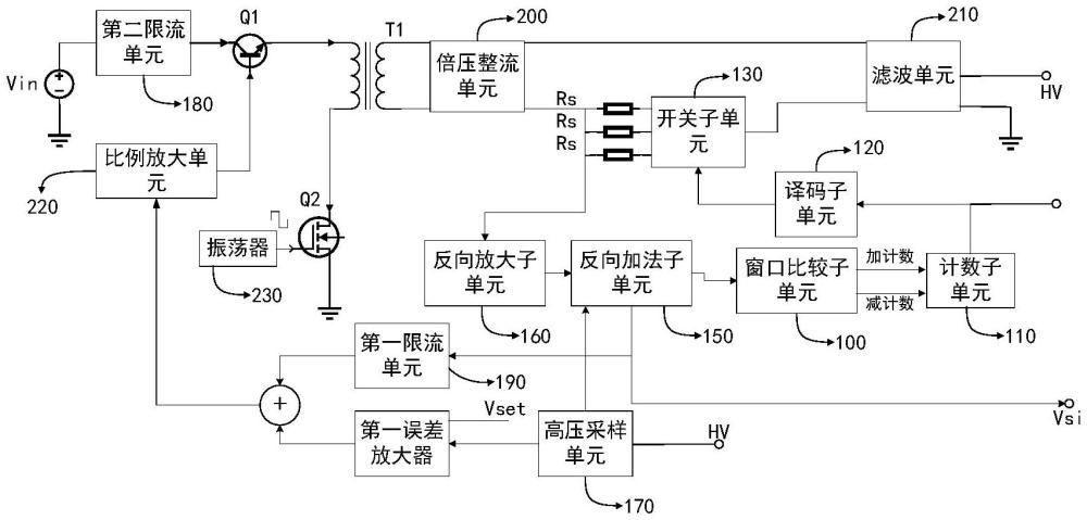 用于采集核輻射探測(cè)器信號(hào)的電流采樣電路及高壓電源的制作方法