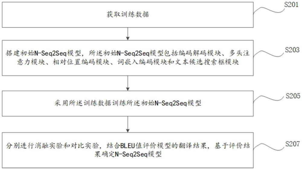 一種用于機器翻譯的N-Seq2Seq模型構(gòu)建方法