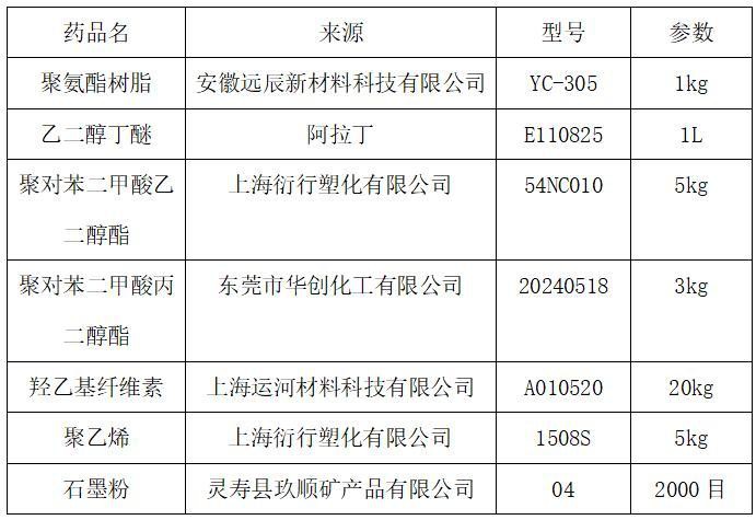 一種快速檢測血糖試紙及其制備方法與流程