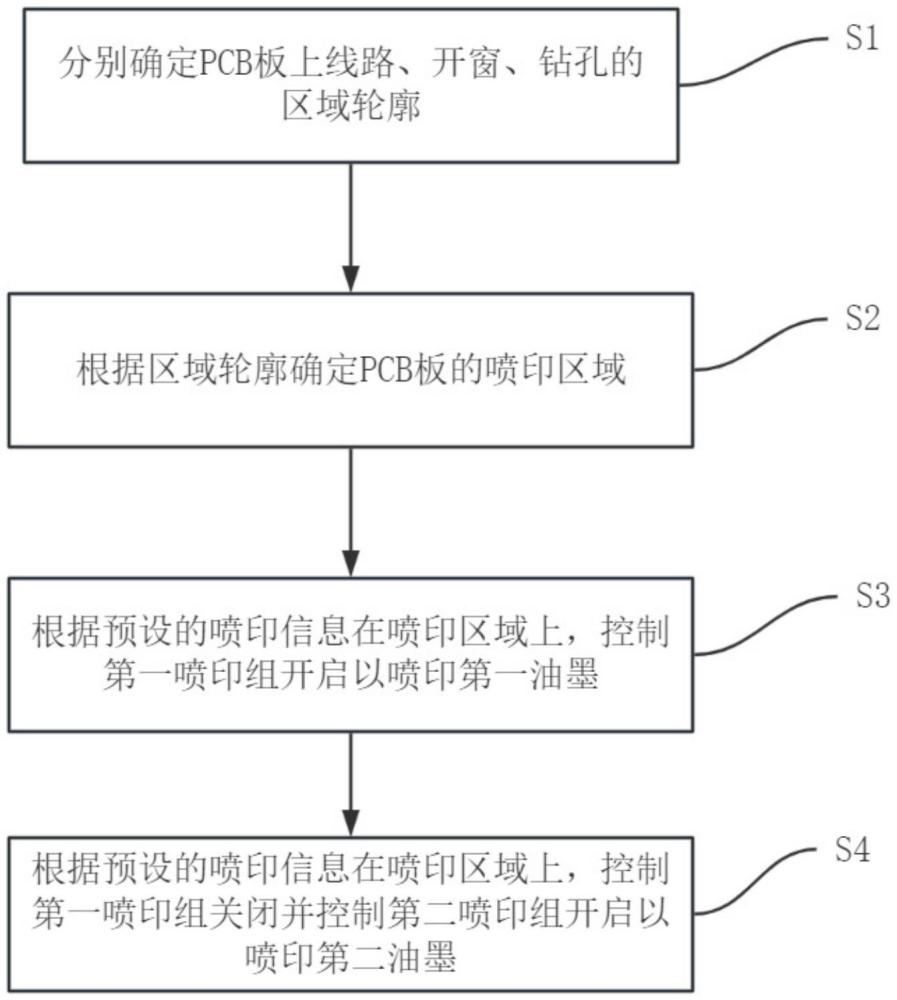 一種噴印機(jī)及噴印方法與流程