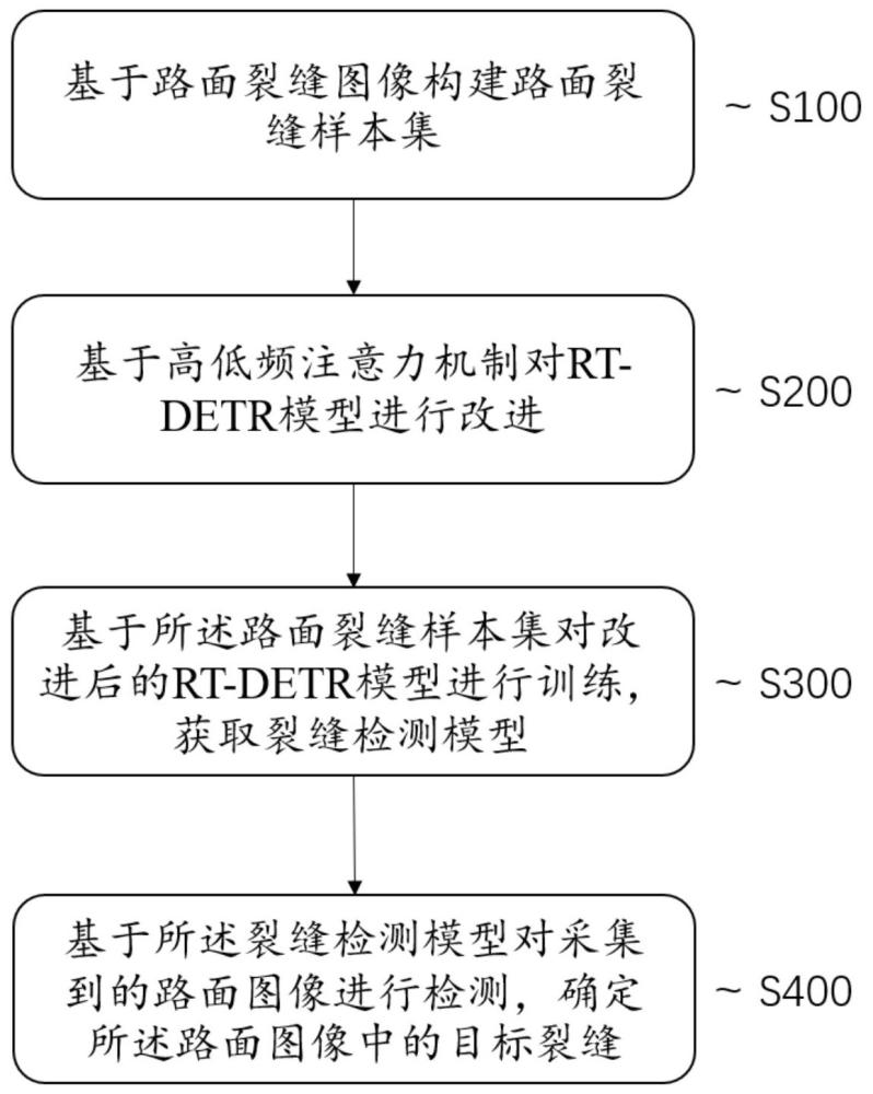 一種基于改進RT-DETR的公路路面裂縫檢測方法