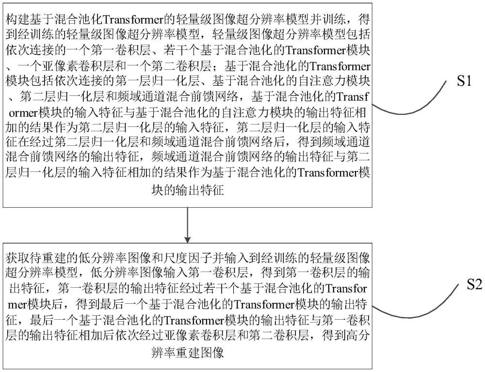 基于混合池化Transformer的輕量級圖像超分辨率方法及裝置