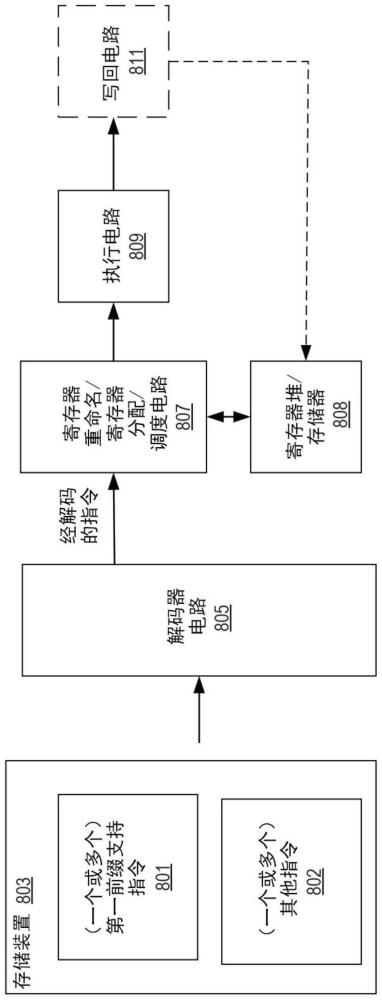 支持小于512比特的操作對(duì)象的處理的制作方法