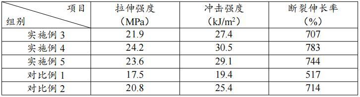 一種納米改性聚乙烯光纜護套材料及其制備方法與流程