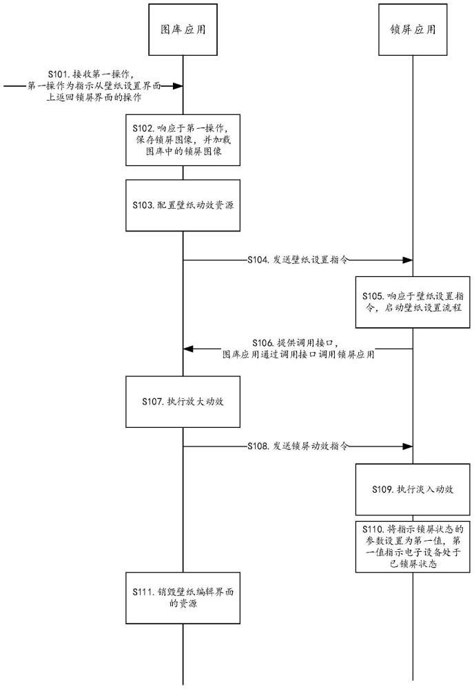 界面顯示方法和電子設(shè)備與流程