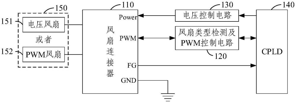 風(fēng)扇兼容控制電路、主板和存儲系統(tǒng)的制作方法