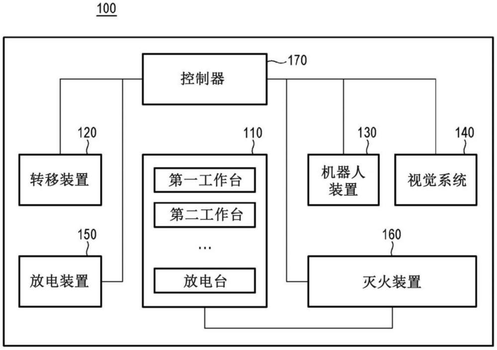 自動(dòng)電池拆卸系統(tǒng)的制作方法