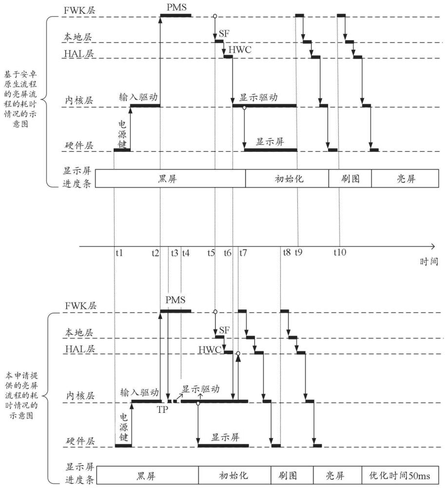 顯示控制方法、設備及存儲介質與流程