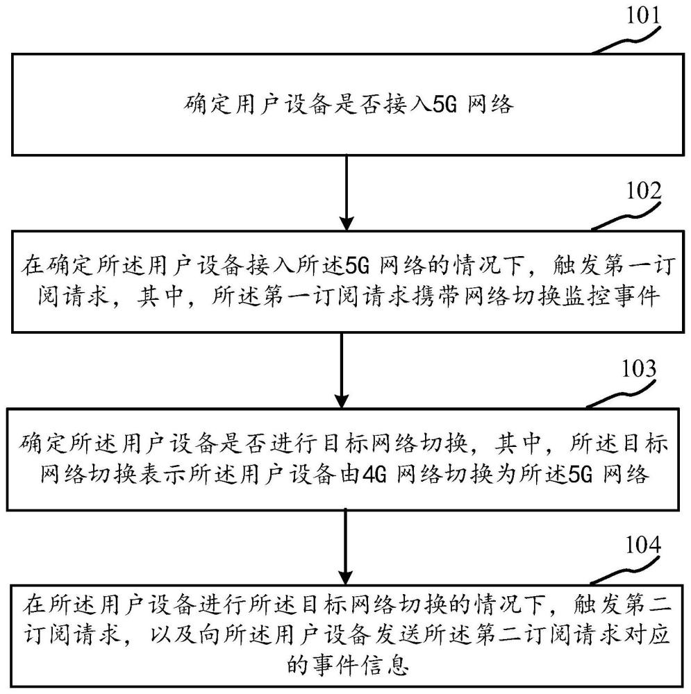 事件監(jiān)控方法、裝置、電子設(shè)備及存儲介質(zhì)與流程