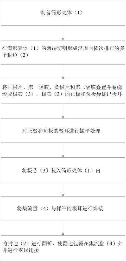 圓柱軟包電池及其制作方法與流程