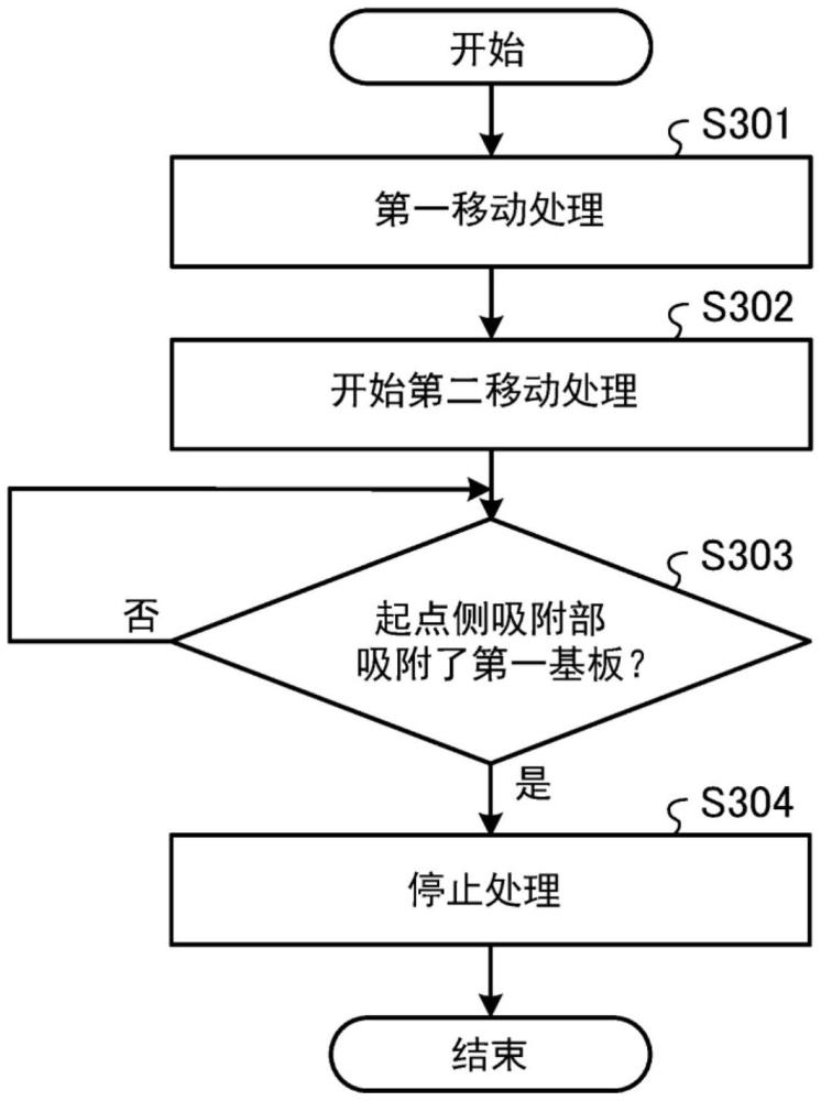 剝離裝置、剝離系統(tǒng)以及剝離方法與流程