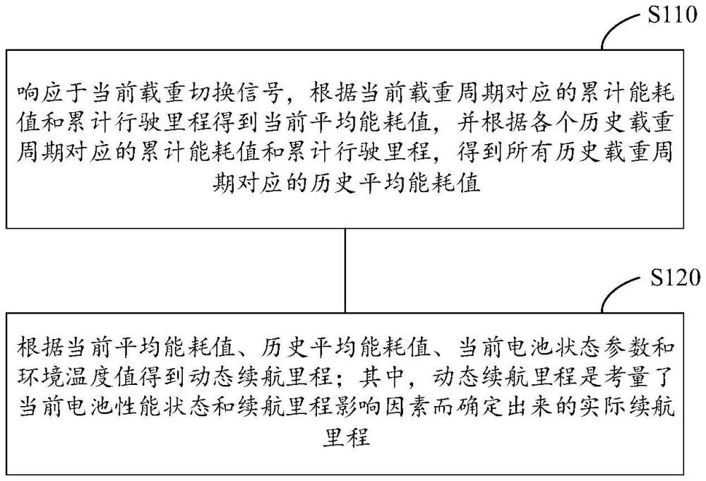 續(xù)航參數(shù)的確定方法、裝置、設(shè)備及計(jì)算機(jī)可讀存儲(chǔ)介質(zhì)與流程