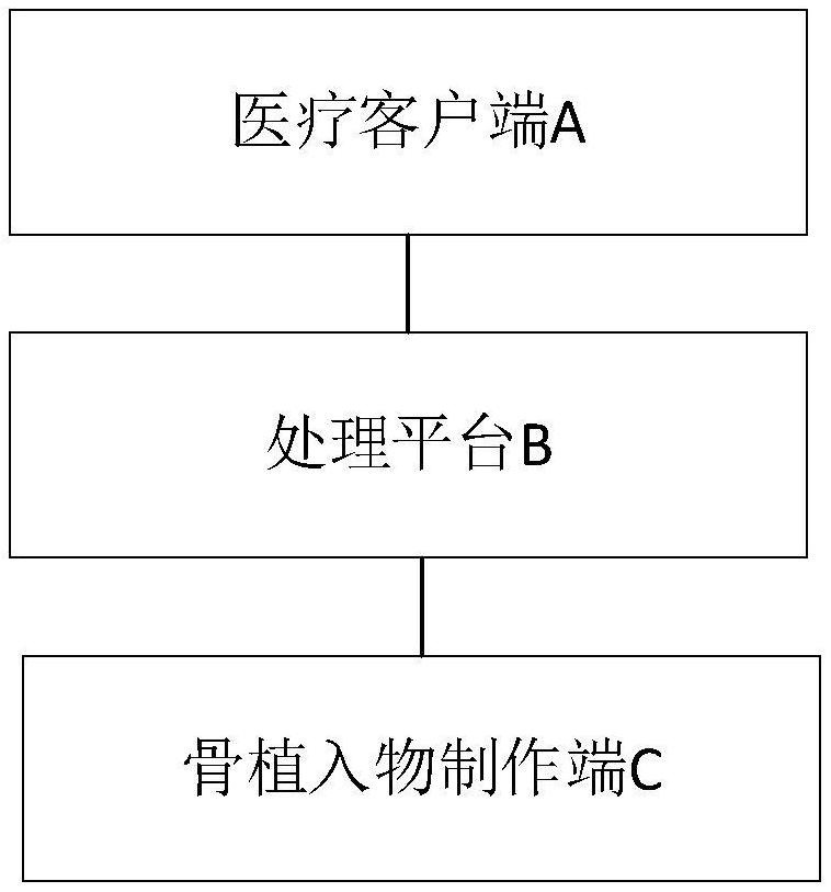 一種醫(yī)技交互智能漏斗胸雞胸綜合診療系統(tǒng)的制作方法