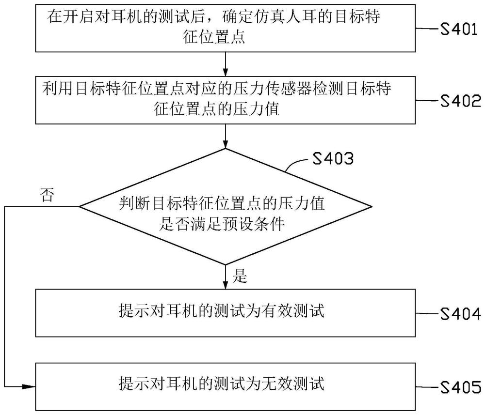耳機測試方法、測試裝置及存儲介質與流程