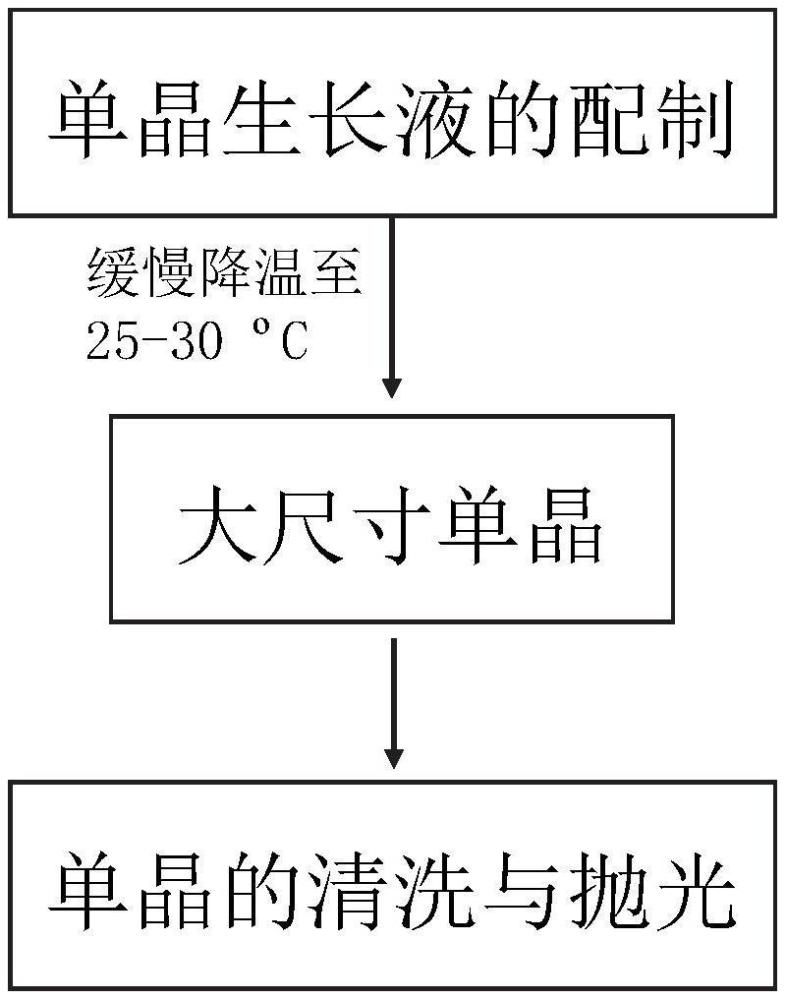 一种低维共占位钙钛矿单晶及其制备方法