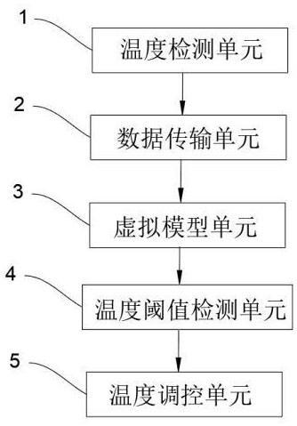 一種用于血液冷鏈運輸?shù)脑贫藢崟r溫控系統(tǒng)的制作方法