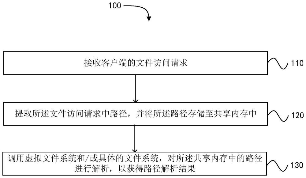 路徑解析方法、裝置、設備、計算機可讀存儲介質(zhì)及車輛與流程