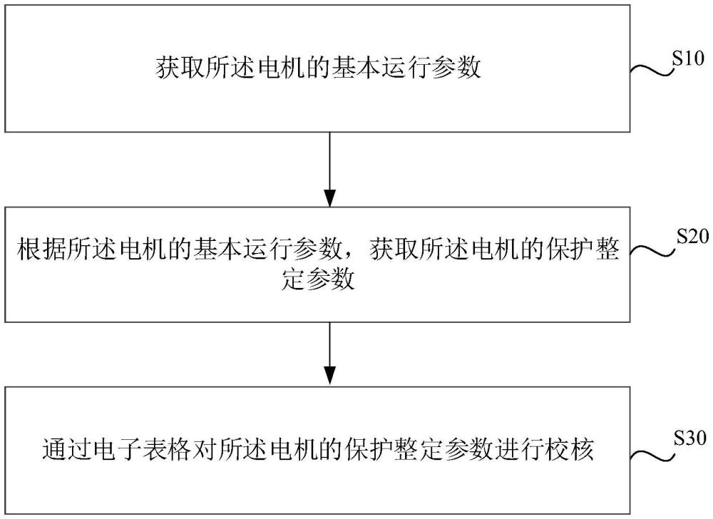 高壓電機整定校核方法和電子設(shè)備與流程