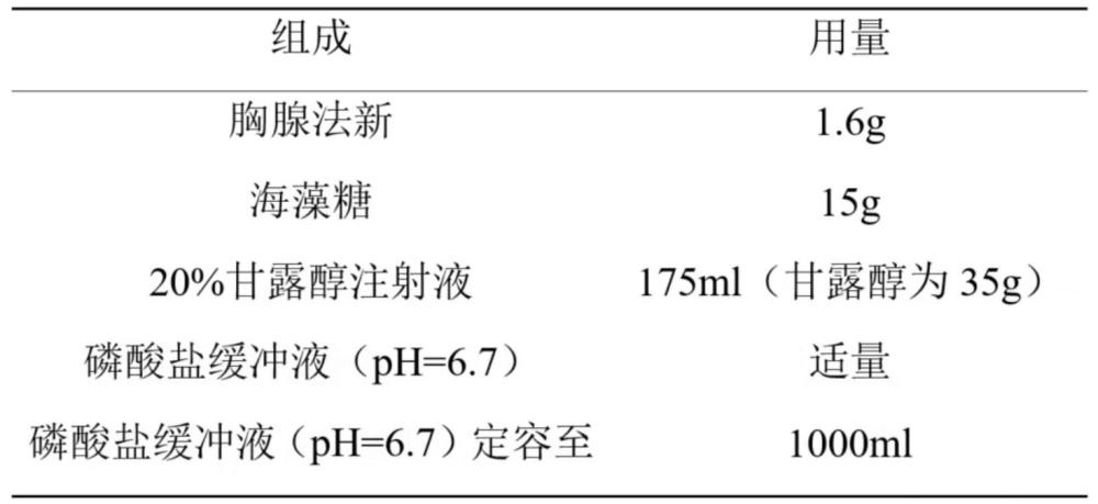 一種胸腺法新組合物、制劑及其制備方法和應(yīng)用與流程