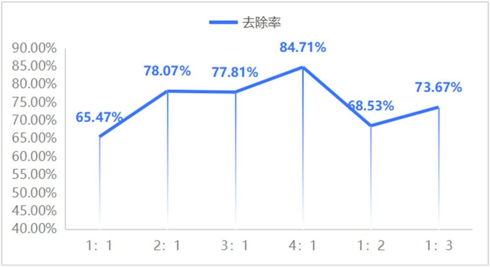 一種順酐廢水處理方法與流程