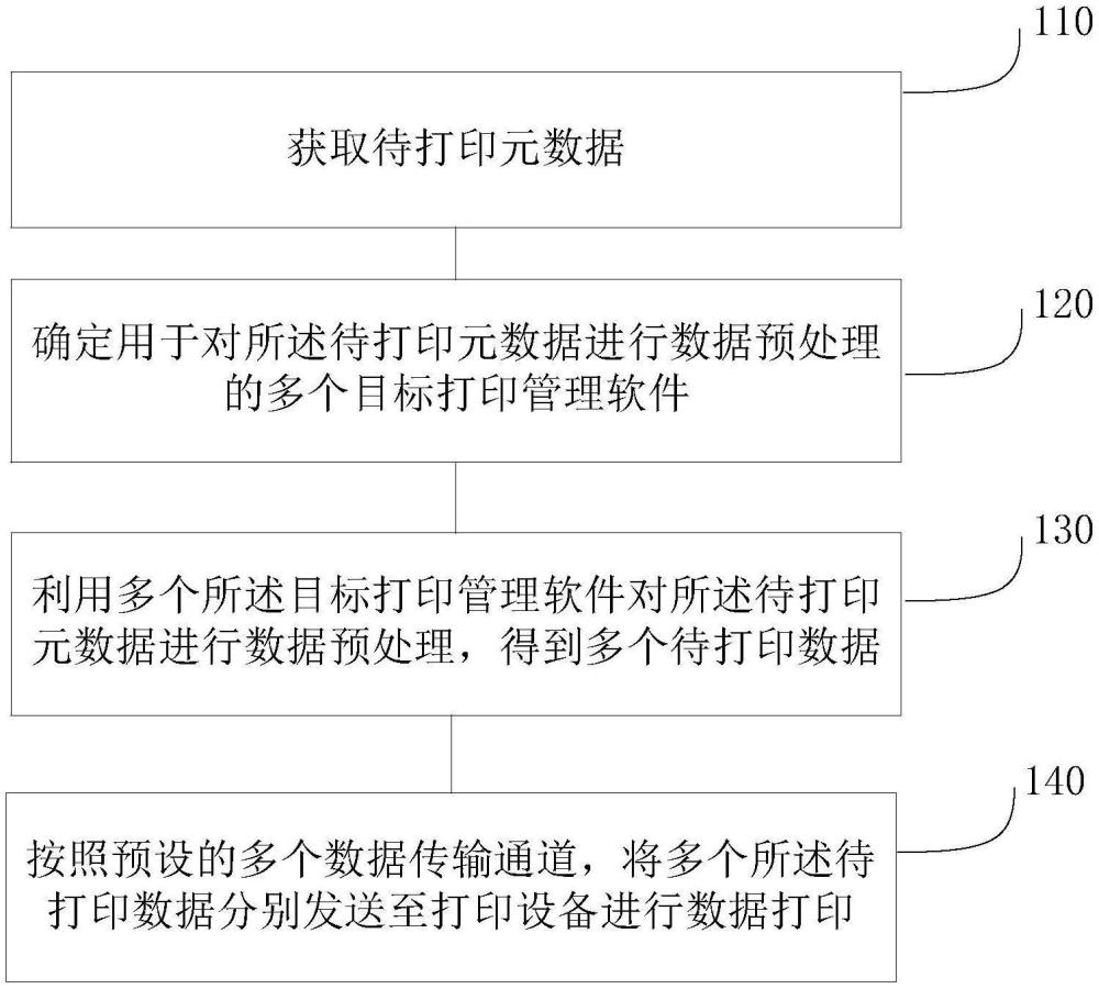 一種打印數(shù)據(jù)的處理方法及裝置與流程