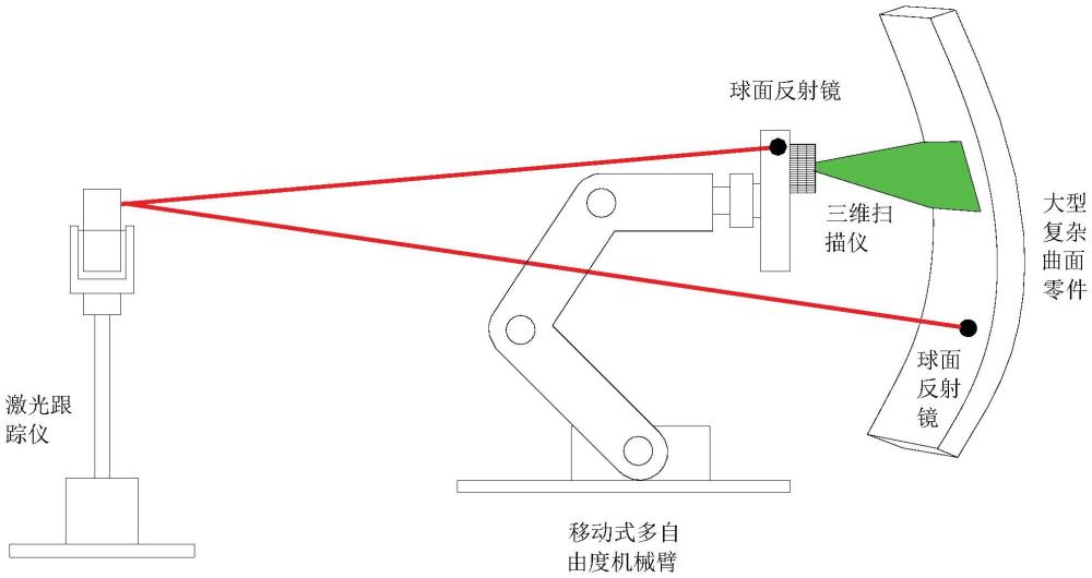 基于組合接力法的大型復(fù)雜曲面零件的測(cè)量方法及其系統(tǒng)