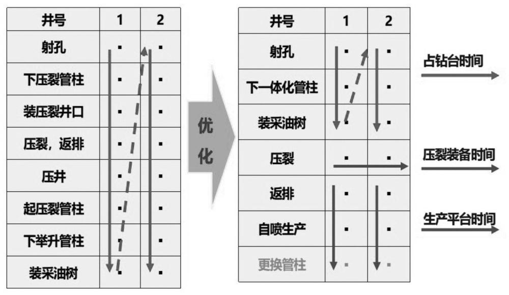 海上油氣田規(guī)模化壓裂作業(yè)方法與流程